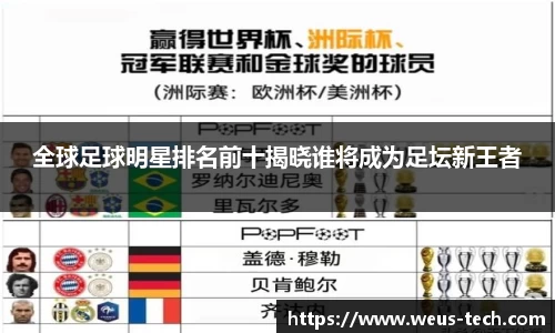 全球足球明星排名前十揭晓谁将成为足坛新王者